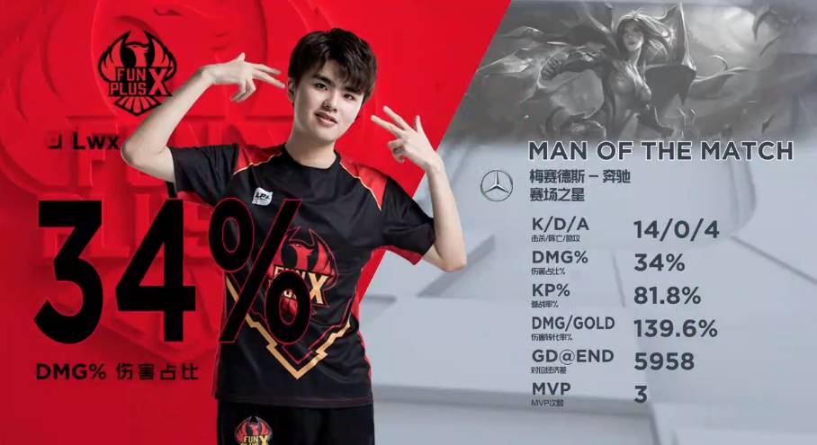 本场比赛中 本场比赛中