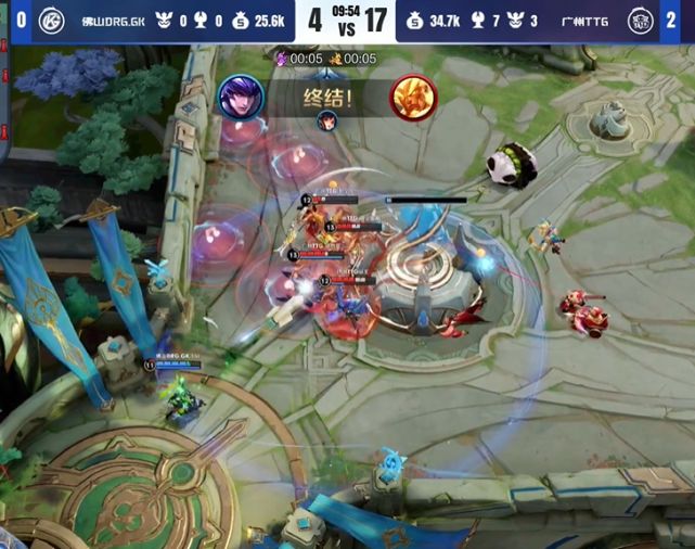 为过程指标 为过程指标