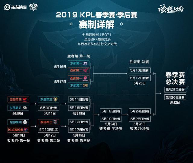 与诚信治理 与诚信治理